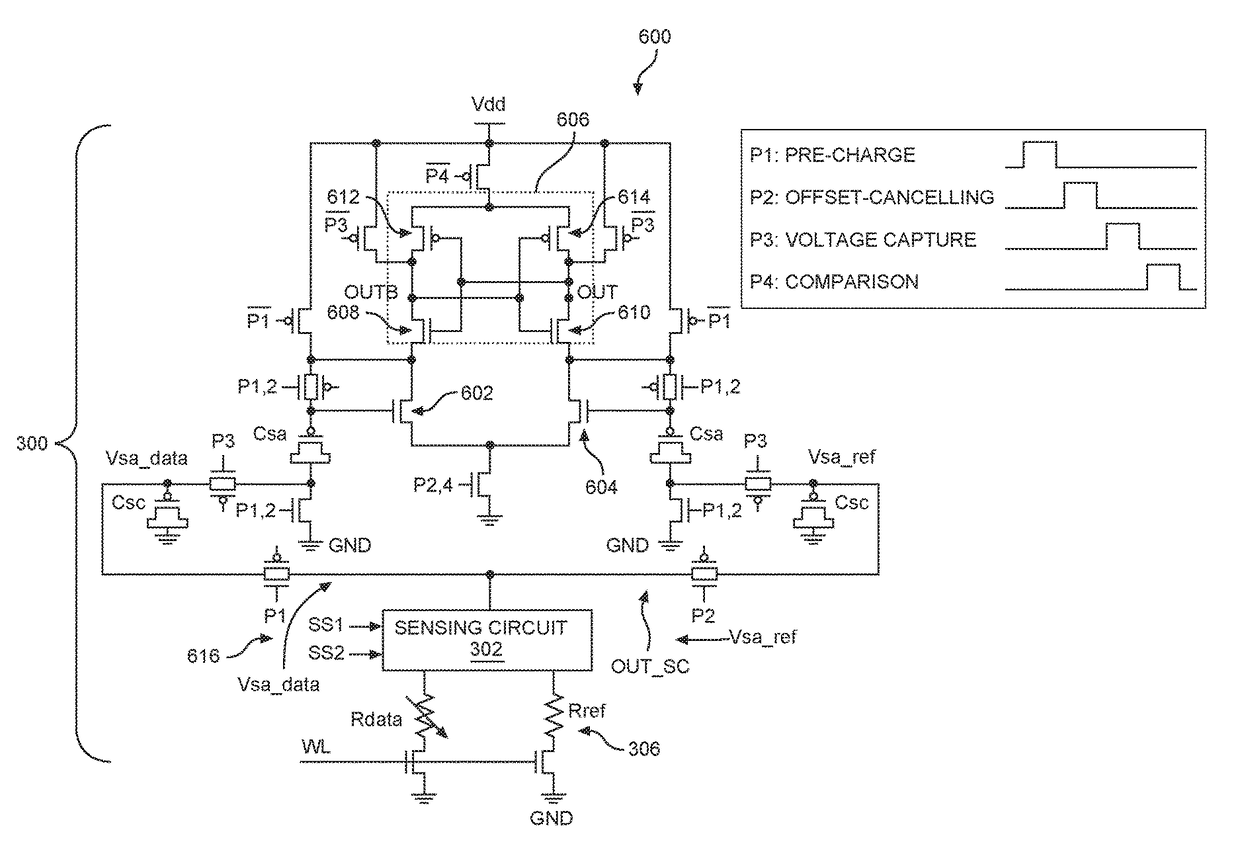 Metal-oxide semiconductor (MOS) transistor offset-cancelling (OC), zero-sensing (ZS) dead zone, current-latched sense amplifiers (SAs) (CLSAs) (OCZS-SAs) for sensing differential voltages