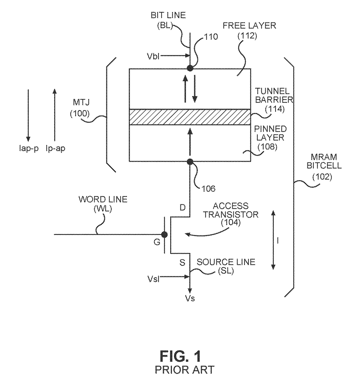 Metal-oxide semiconductor (MOS) transistor offset-cancelling (OC), zero-sensing (ZS) dead zone, current-latched sense amplifiers (SAs) (CLSAs) (OCZS-SAs) for sensing differential voltages