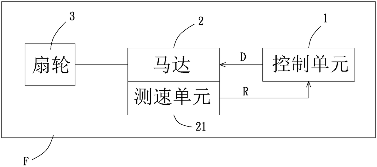 Fan and rotational speed control method thereof