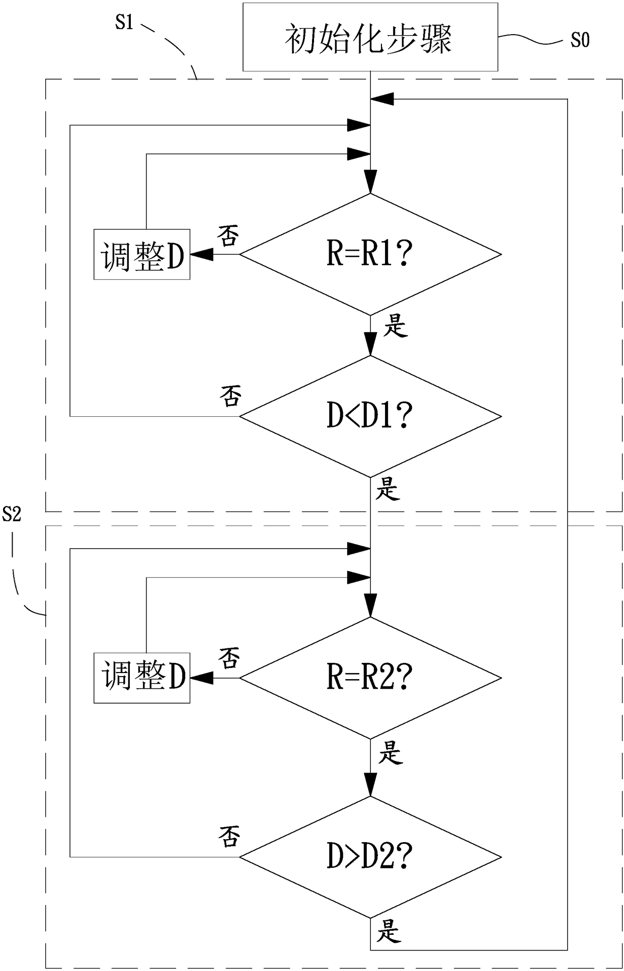 Fan and rotational speed control method thereof