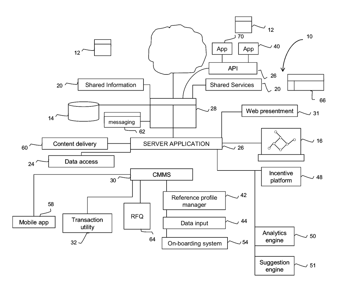 Computer system and method for maintenance management including collaboration across clients