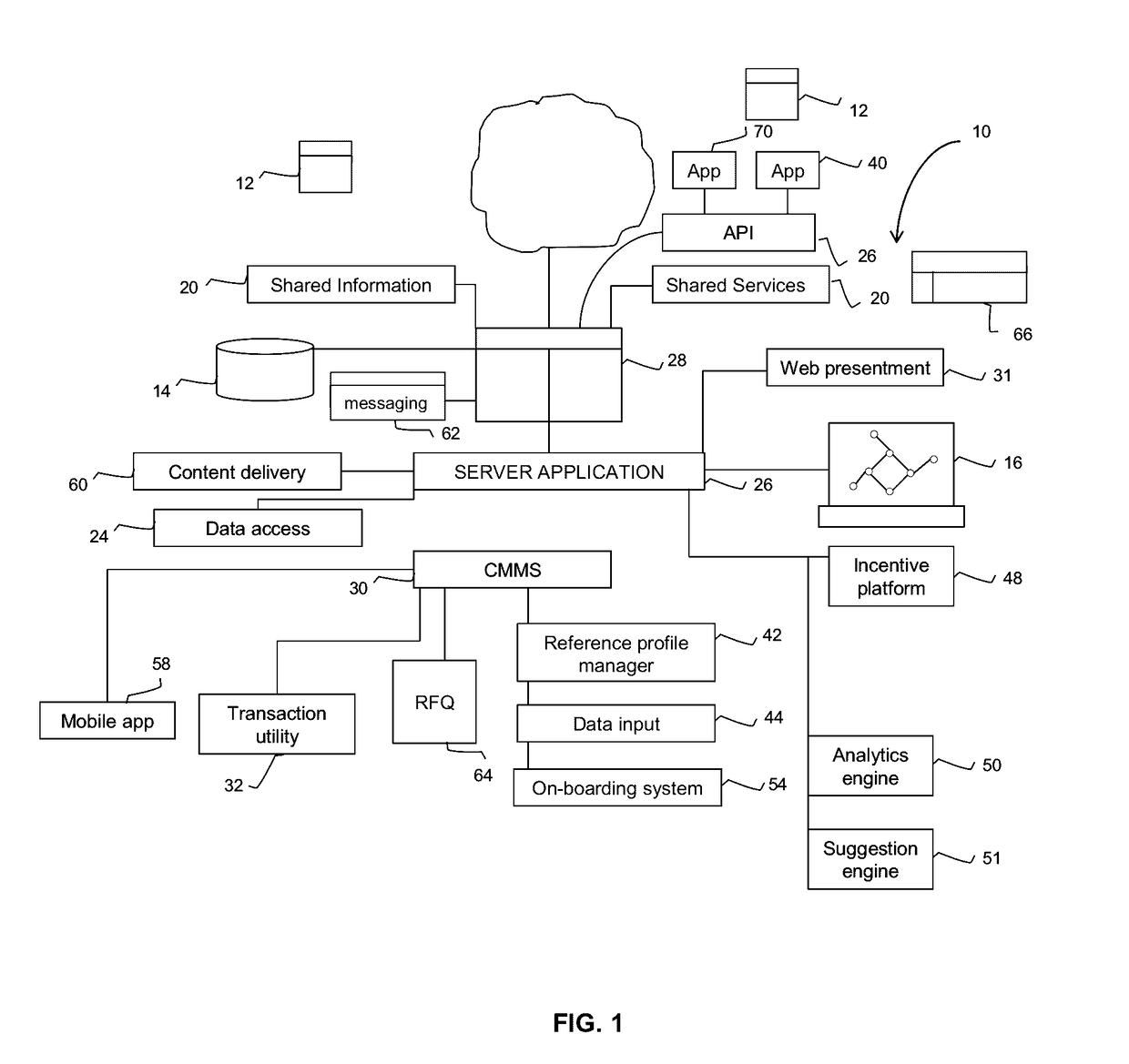 Computer system and method for maintenance management including collaboration across clients