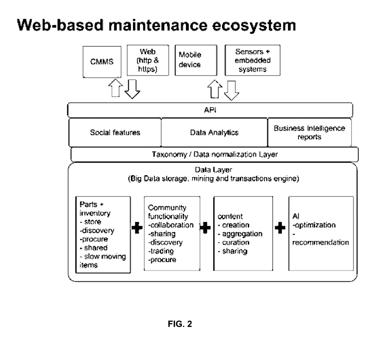 Computer system and method for maintenance management including collaboration across clients