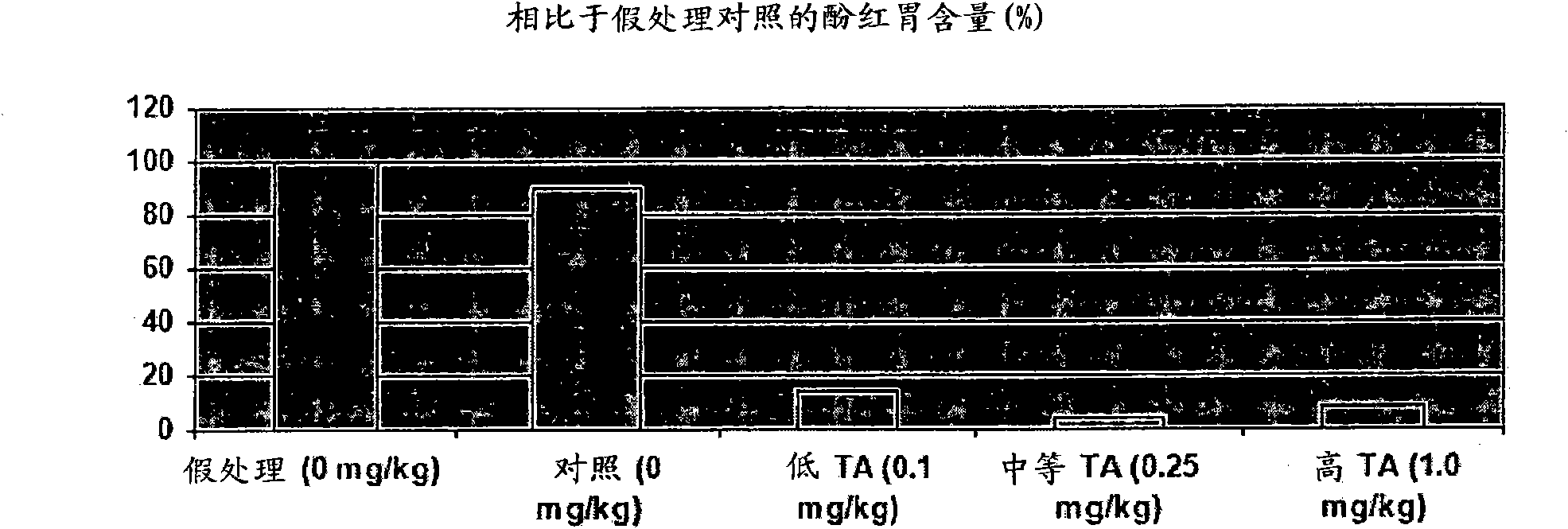 Method of stimulating the motility of the gastrointestinal system using ipamorelin