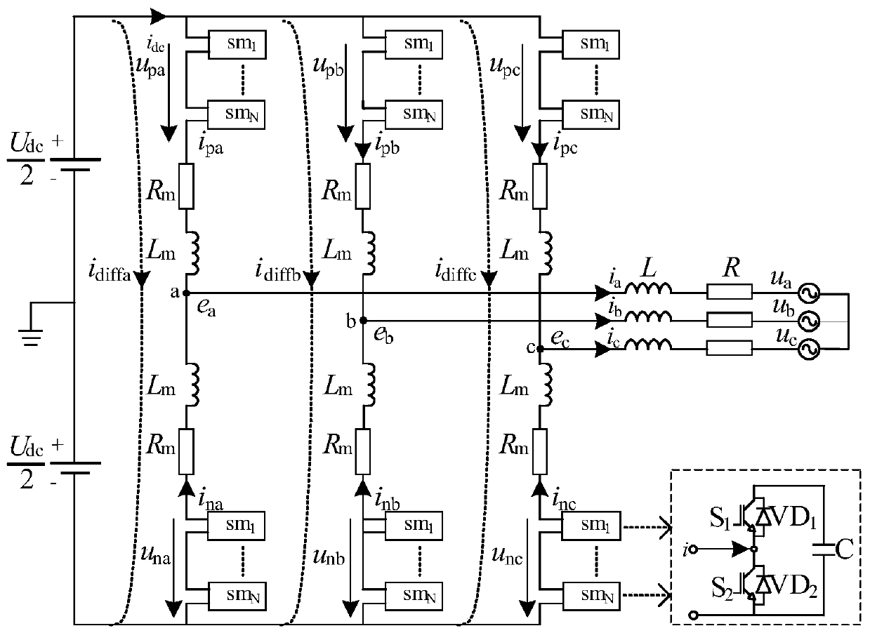 Passive consistency control method for suppressing circulating current of modular multilevel converter