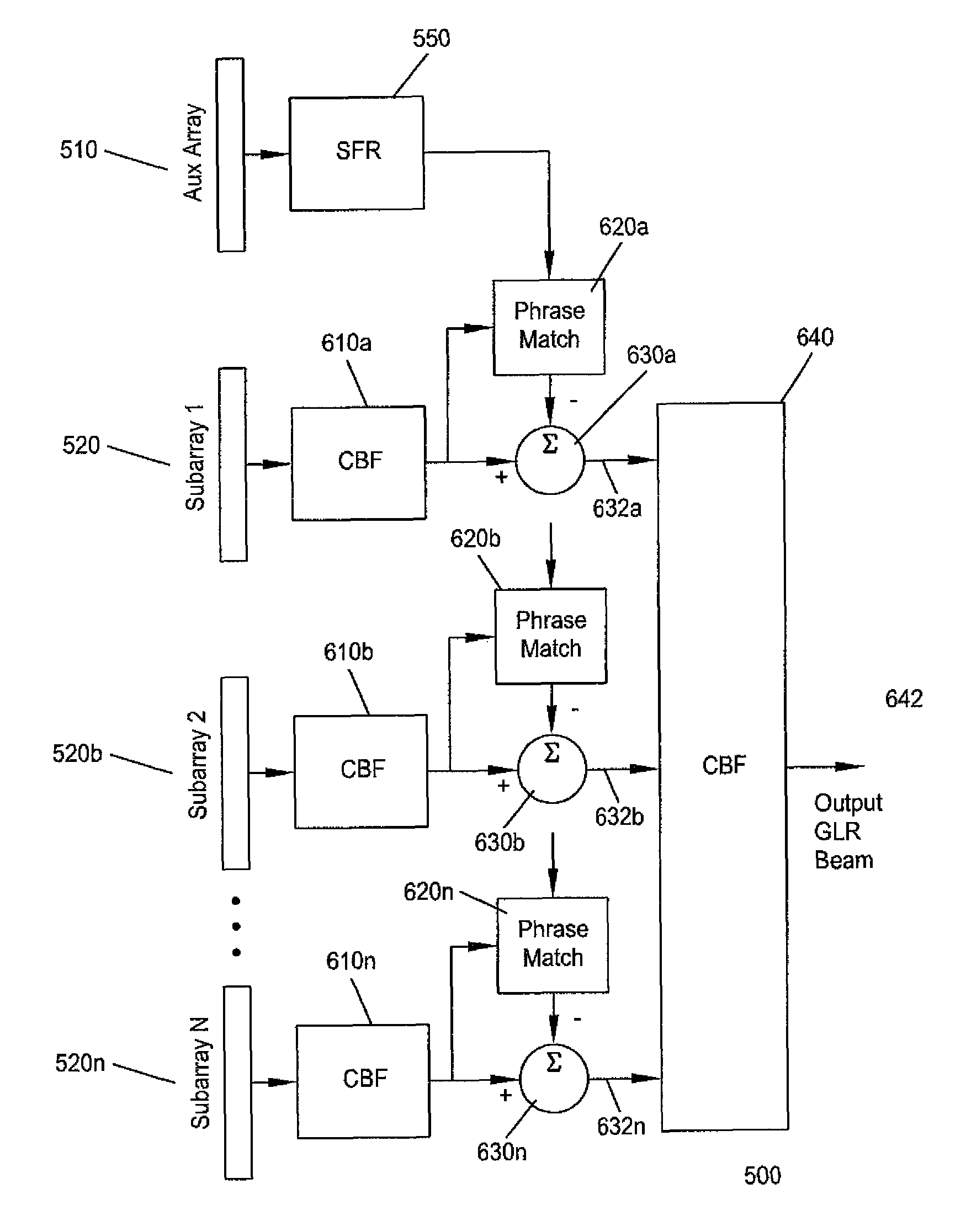 Method and system for isolating and reducing grating lobe interference