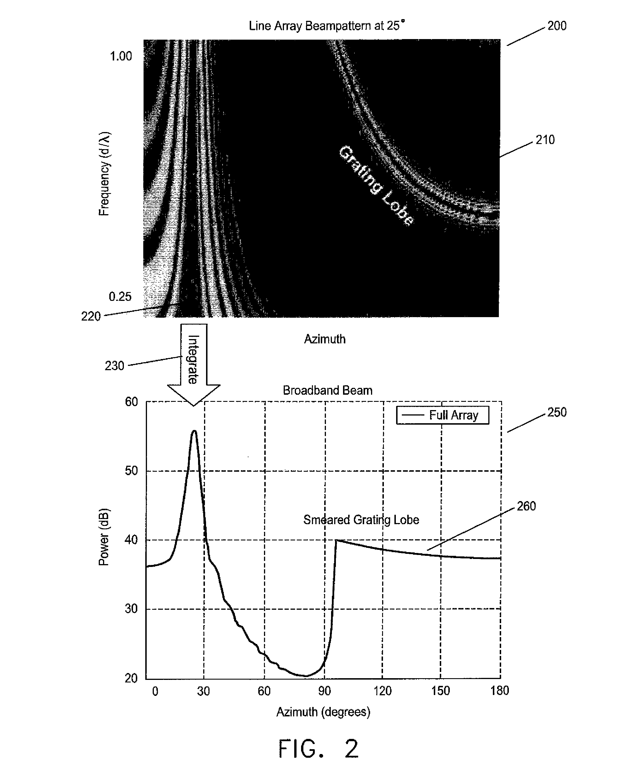 Method and system for isolating and reducing grating lobe interference