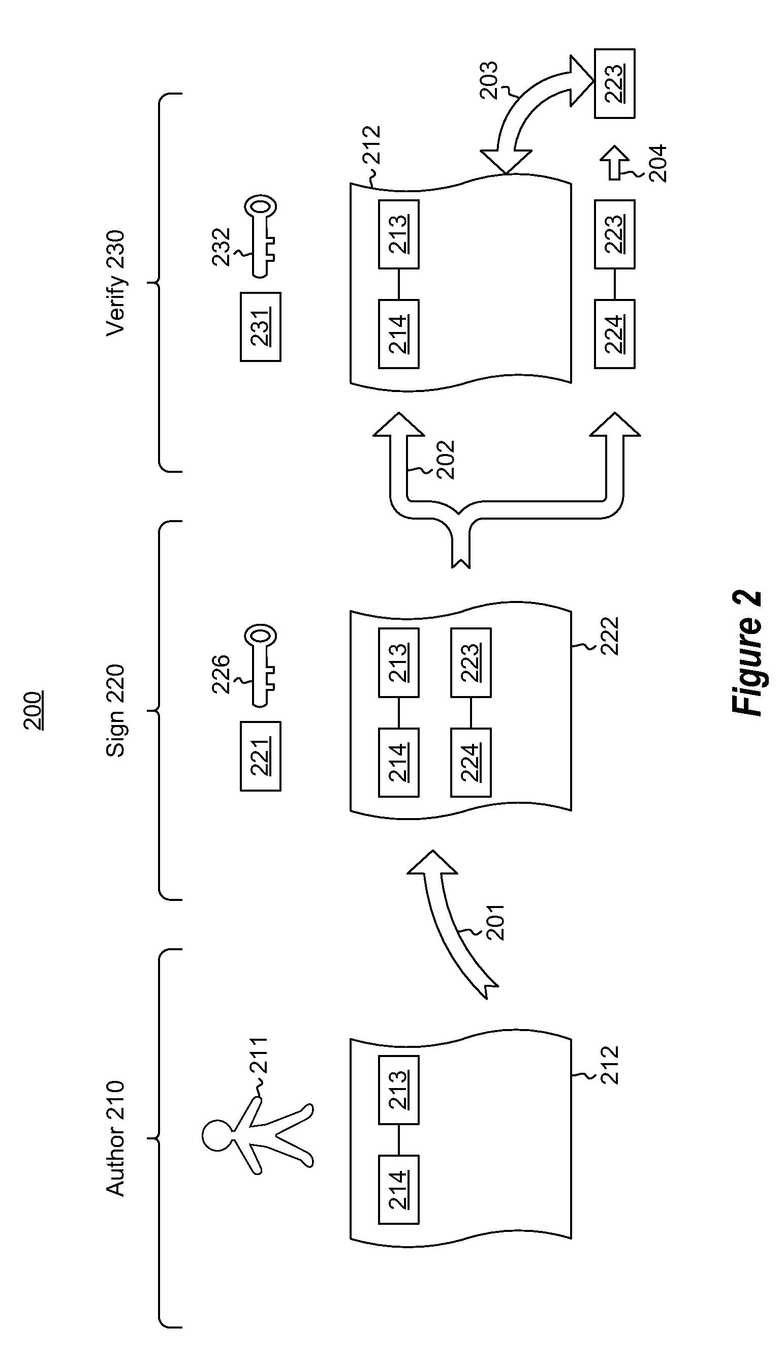 Origination verification using execution transparent marker context