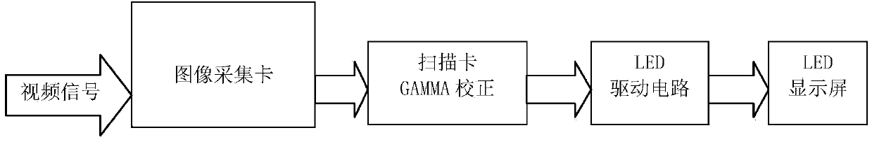 Method and device for adjusting color temperature of video image