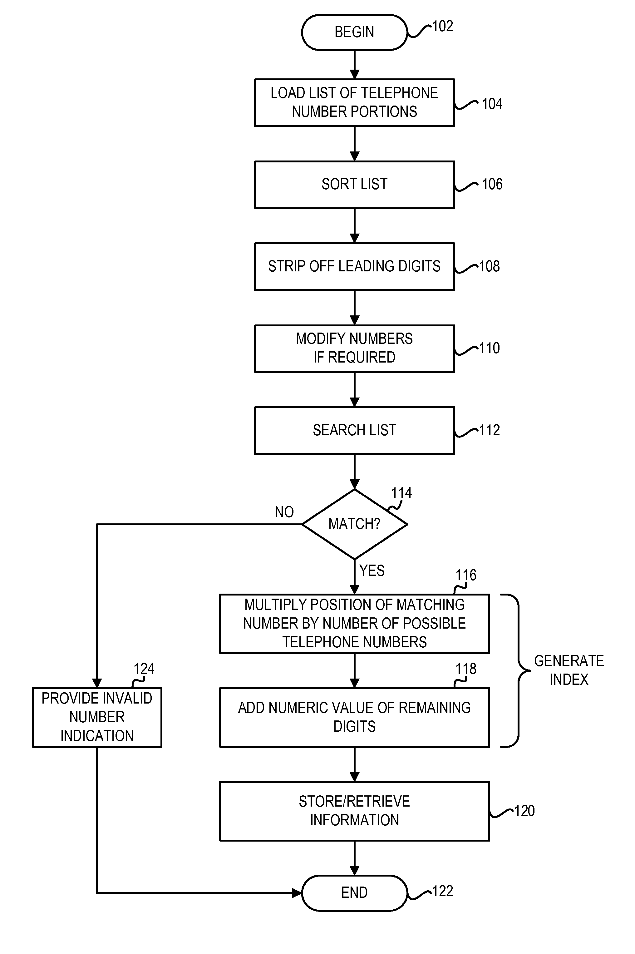 System and Method for Efficiently Storing Information Related to a Telephone number