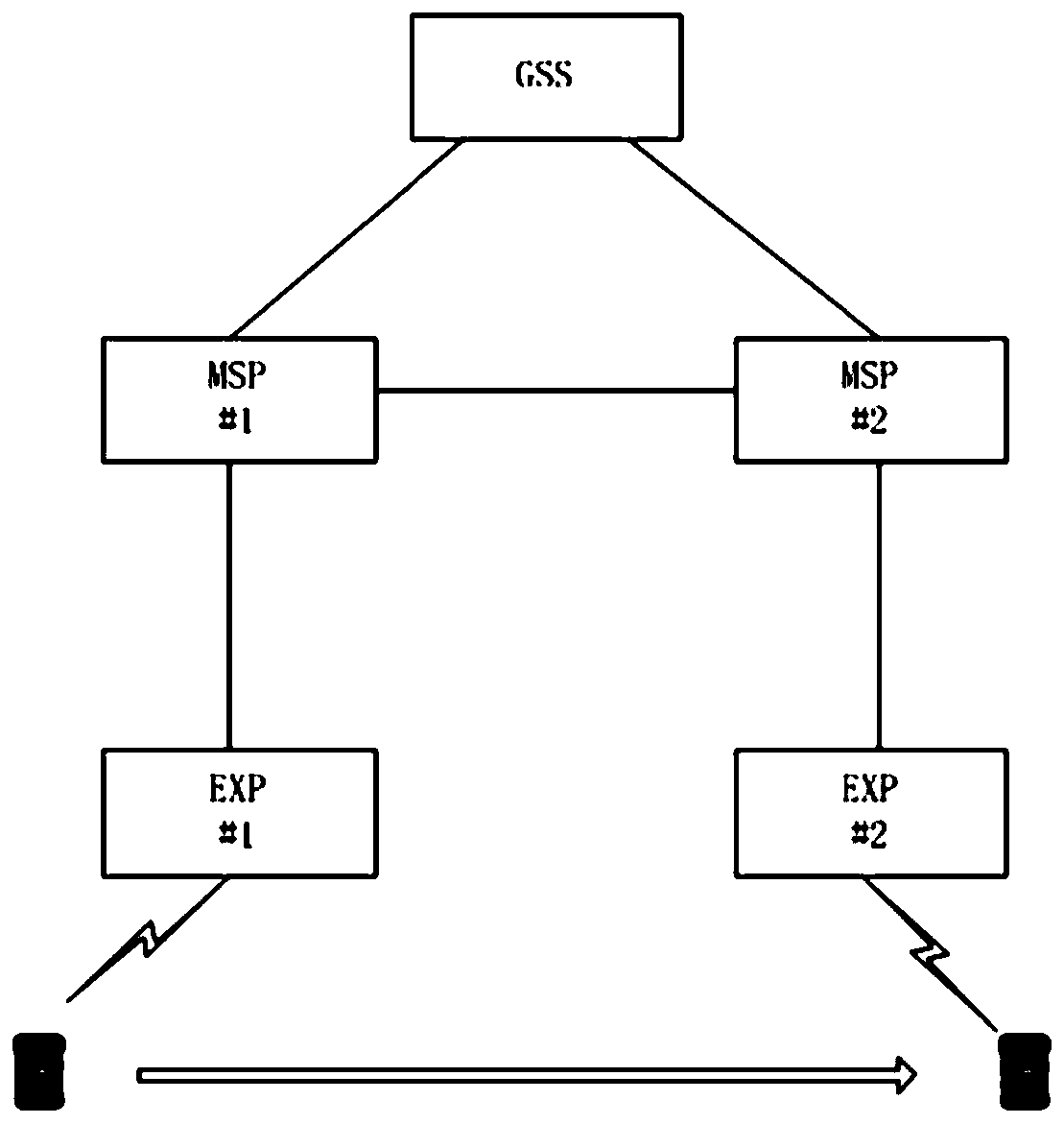 Converged communication attribution transfer and registration method suitable for narrowband network