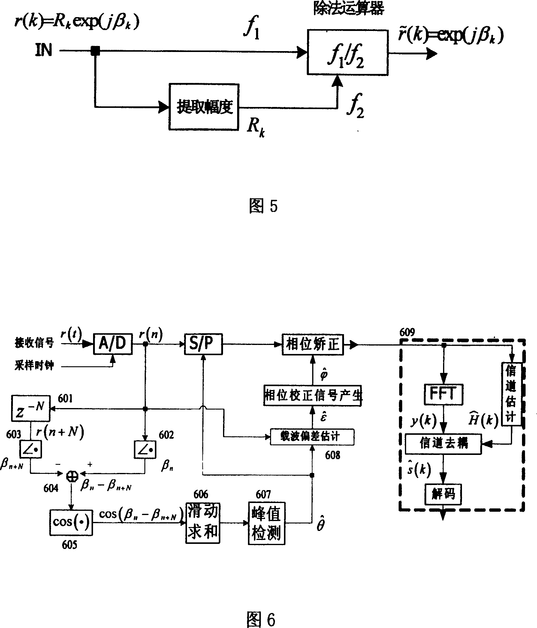 OFDM blind synchronizing method based on phase information and real part detection