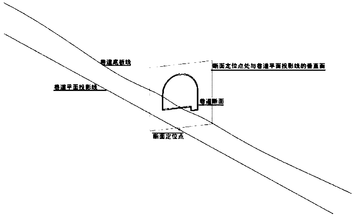 Coal mine working face coal seam GIM digital model creation method based on BIM