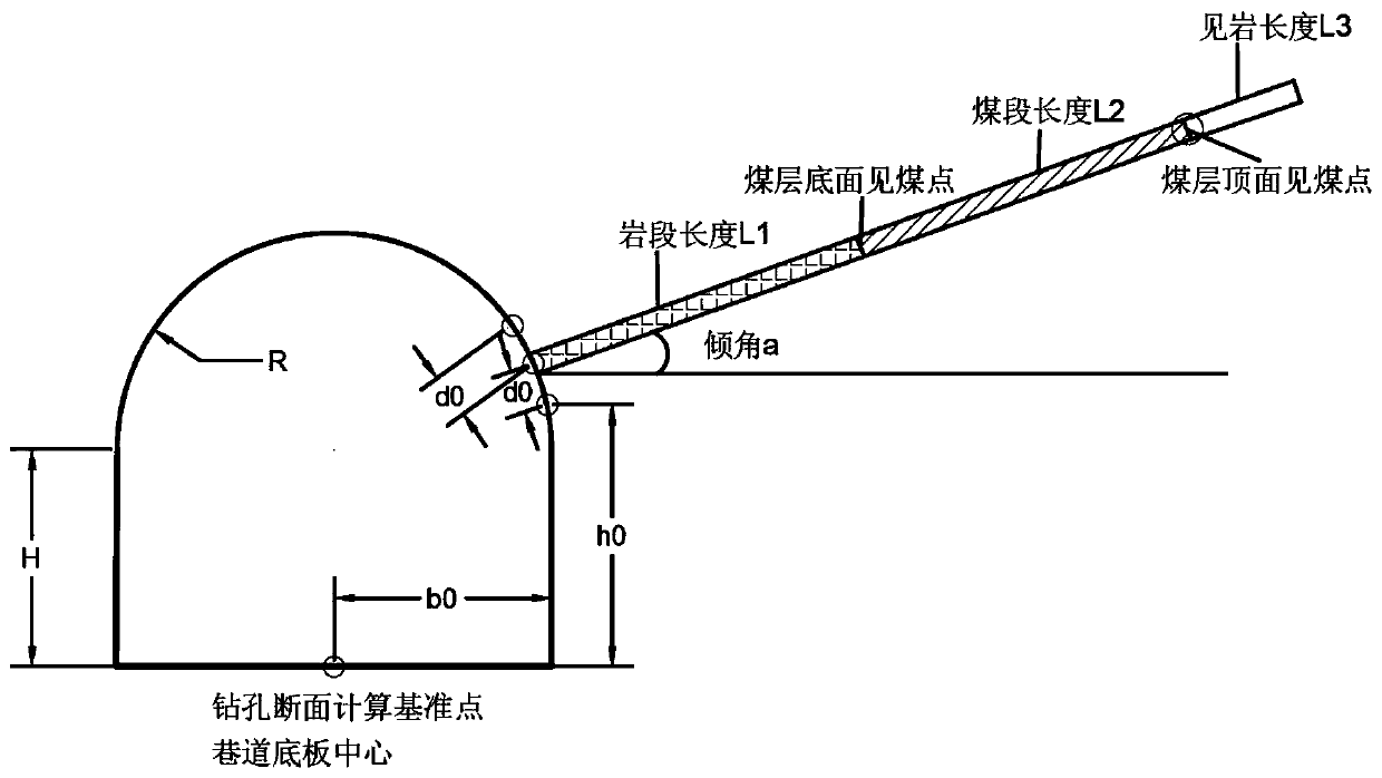 Coal mine working face coal seam GIM digital model creation method based on BIM