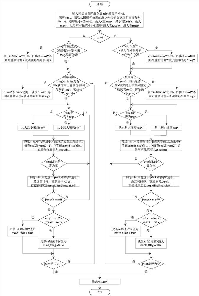 Cutting path optimization method and device and computer readable storage medium