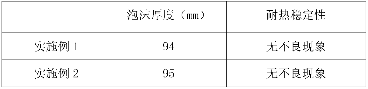 Antibacterial softening shampoo and production method thereof