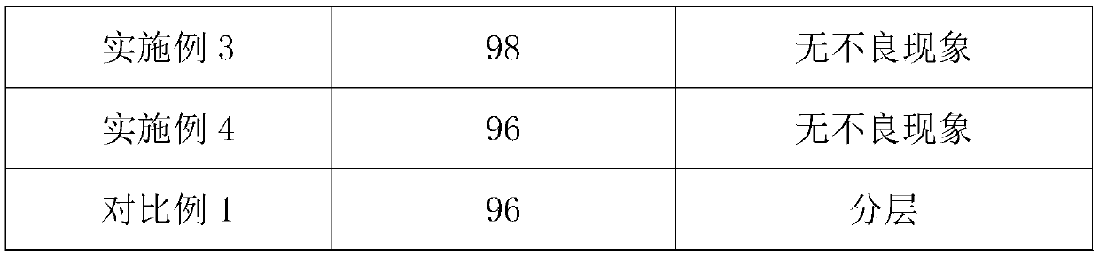 Antibacterial softening shampoo and production method thereof