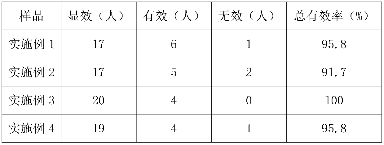 Antibacterial softening shampoo and production method thereof