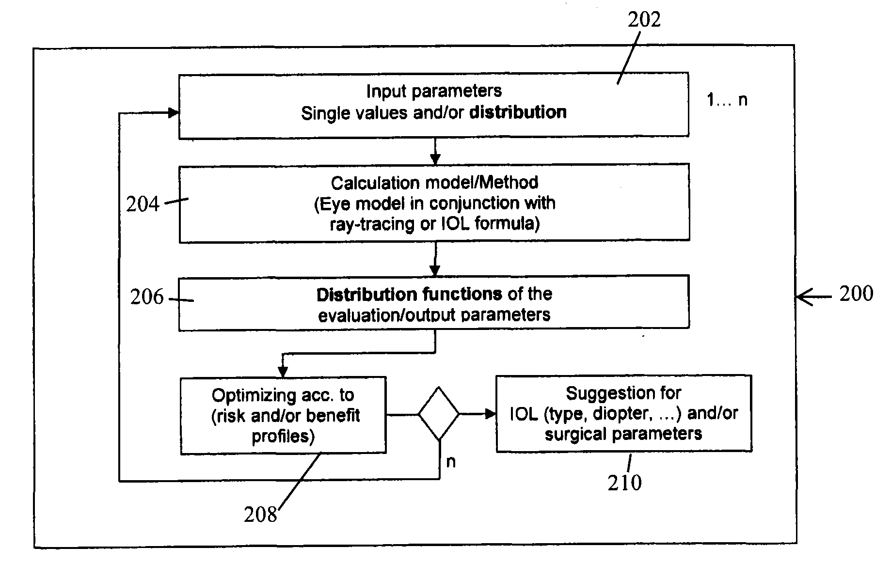 Method and arrangement for selecting an IOL and/or the surgical parameters within the framework of the IOL implantation on the eye