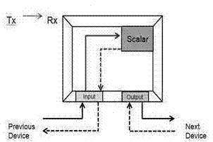 Method for intelligently generating serial display IDs (Identities)