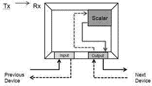 Method for intelligently generating serial display IDs (Identities)