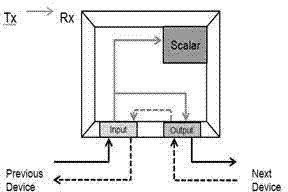 Method for intelligently generating serial display IDs (Identities)