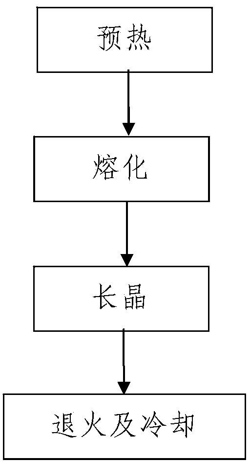 Polycrystalline silicon ingot casting process