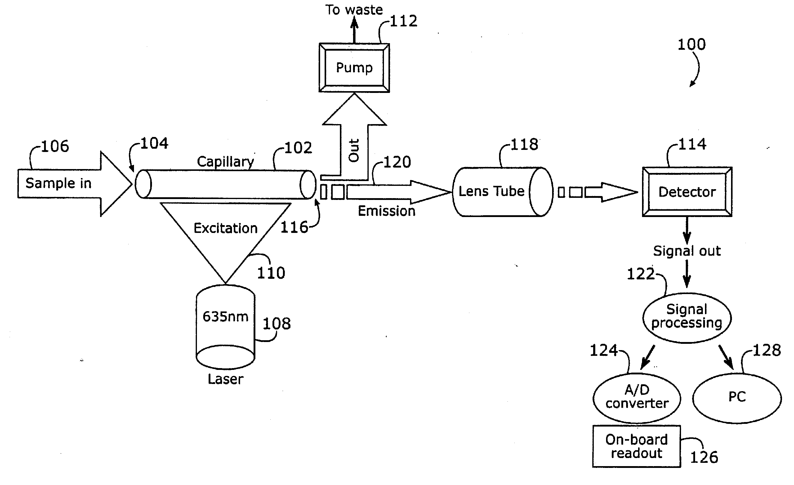 Ultra-sensitive, portable capillary sensor