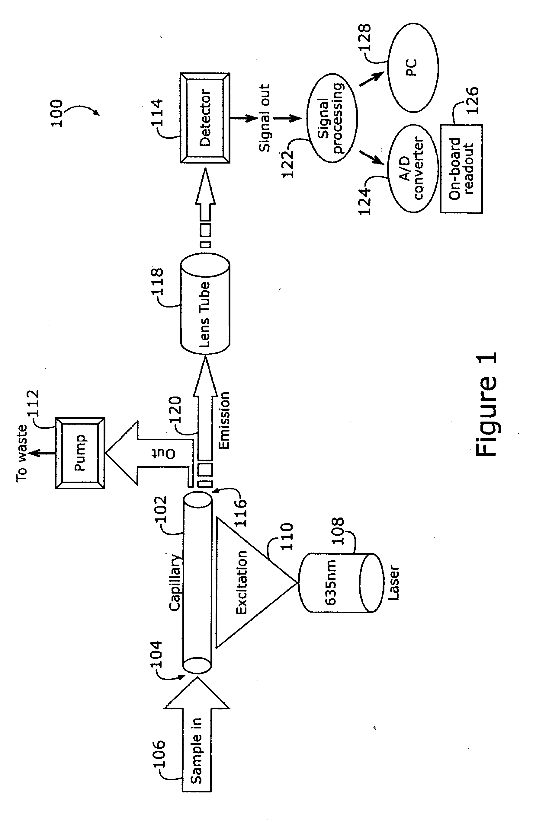 Ultra-sensitive, portable capillary sensor