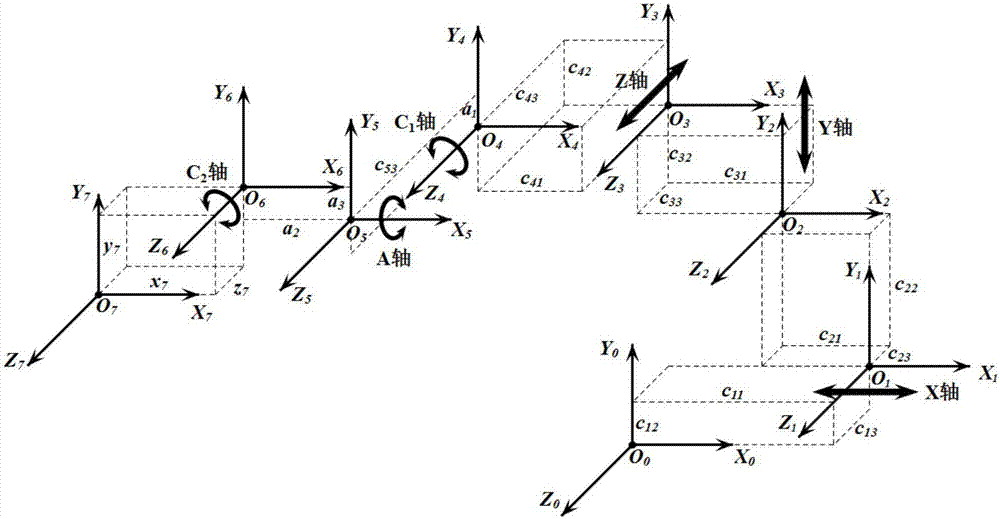 Kinematic inverse solving method for six-shaft automatic drilling and dimpling machine tool comprising double C shafts