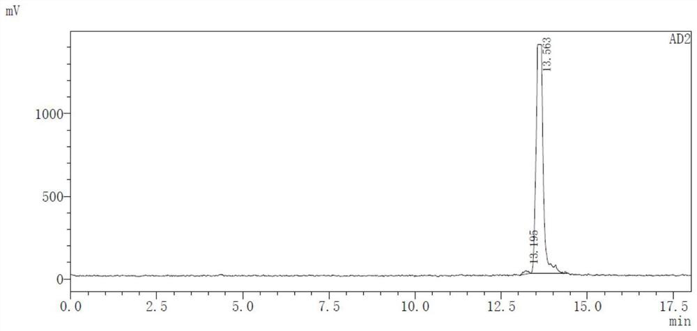 Prostate cancer pet diagnostic reagents  <sup>68</sup> ga-hbbed-ancp-psma and its preparation method and application