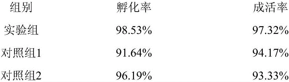 Pre-hatching cultivation and egg treatment method for improving silky egg hatching rate