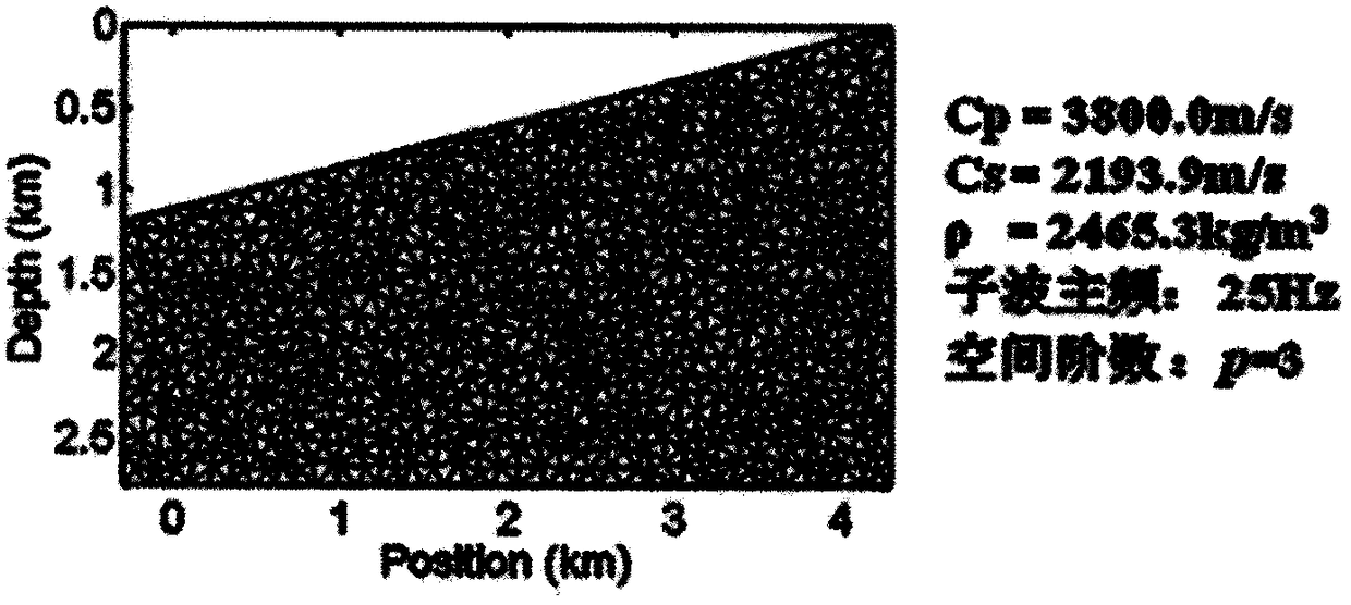 Seismic wave numerical simulation method