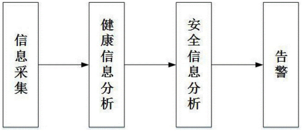 Elderly care system and method based on intelligent mobile terminal