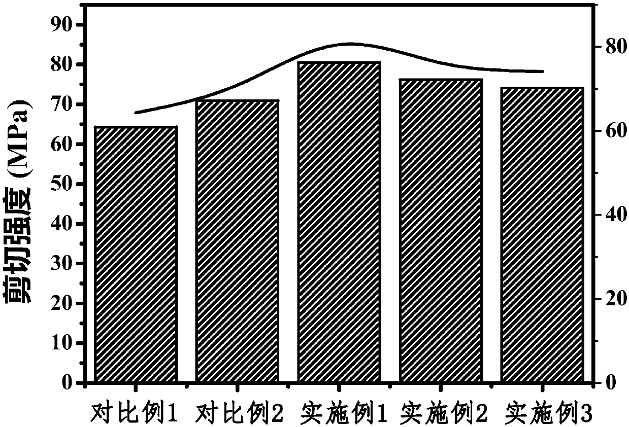 Preparation method of double sizing agent modified carbon fiber reinforced epoxy resin based composite