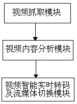 Mobile video recommendation method and system based on traffic analysis and user behavior analysis