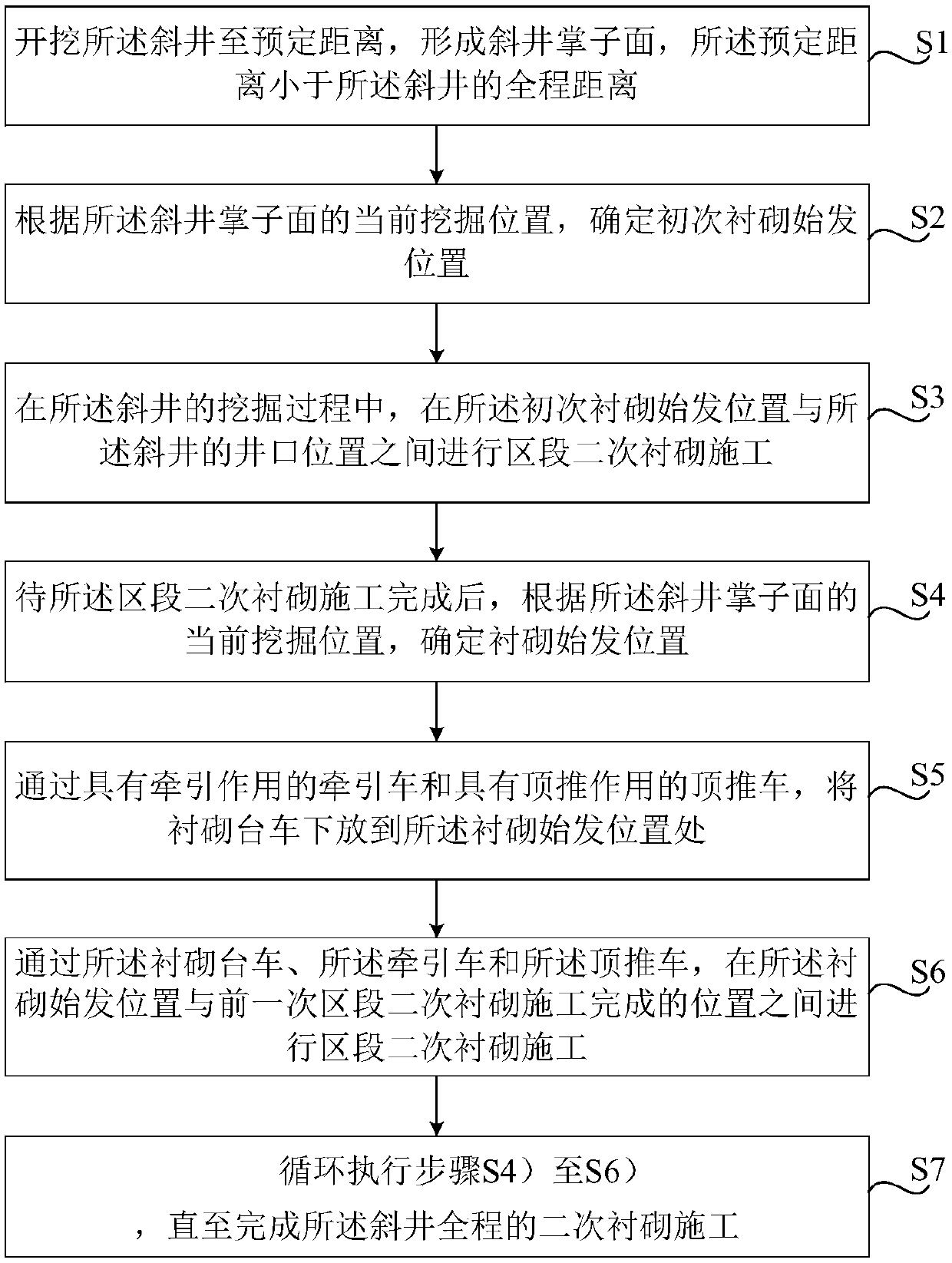 Construction method of secondary lining for inclined well with sharp slope