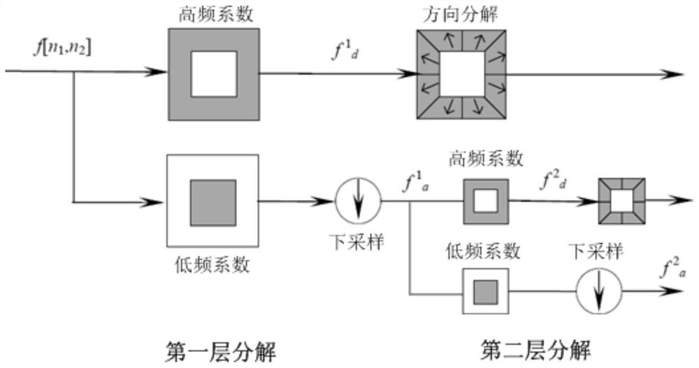 Ultrasonic breast mass grading detection method based on shearlet features and hierarchical binary tree svm classifier