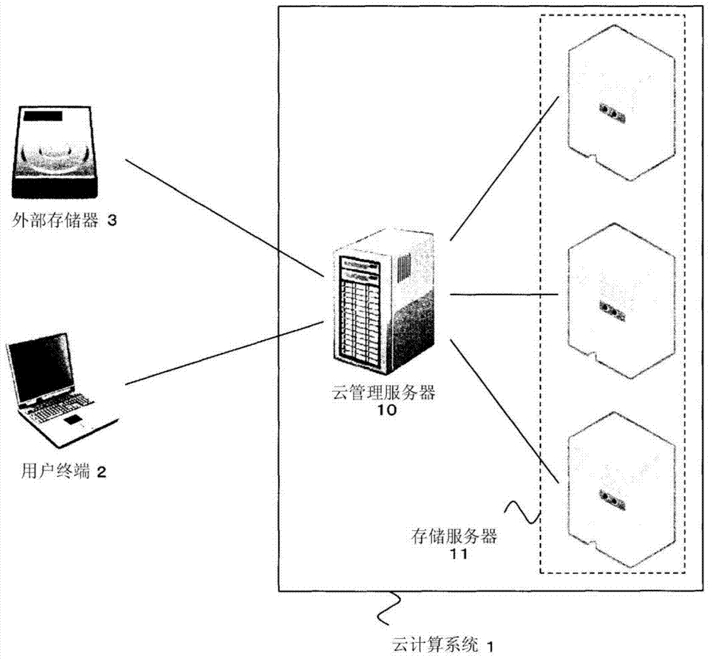 Cloud computing system