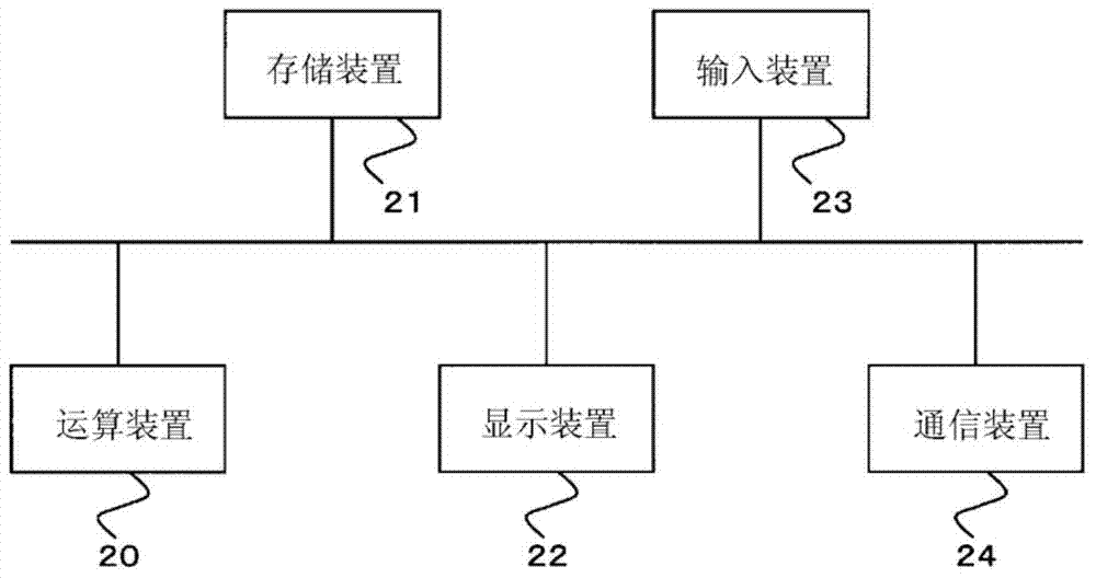 Cloud computing system