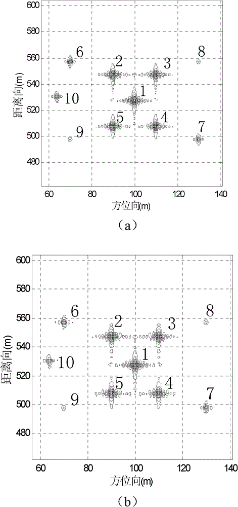 Method for radio frequency interference suppression and error correction of low-frequency synthetic aperture radar