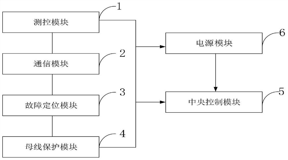 An intelligent distributed dtu power distribution terminal and its control method