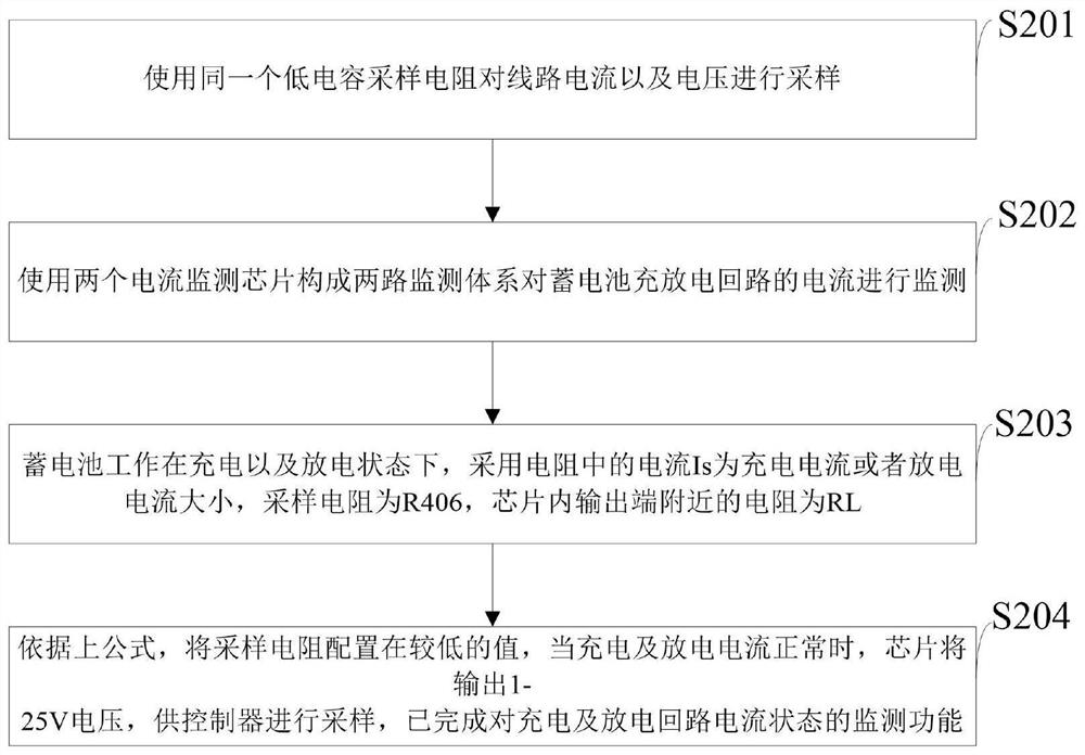 An intelligent distributed dtu power distribution terminal and its control method