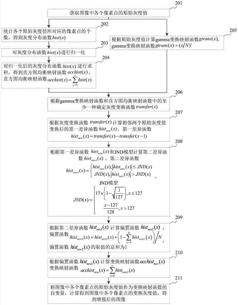 Image enhancement method and device