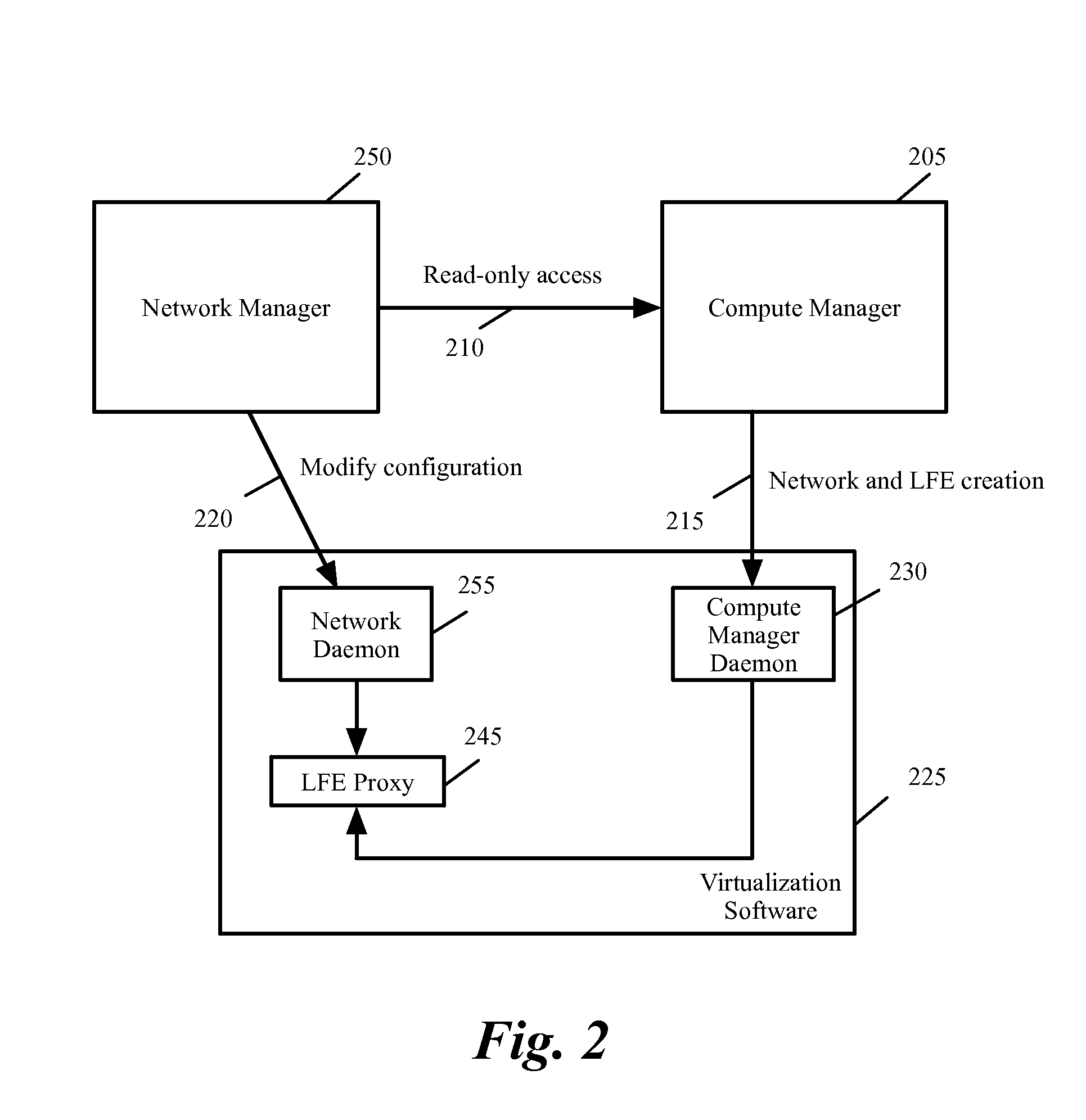 Method and system for migrating virtual machines in virtual infrastructure