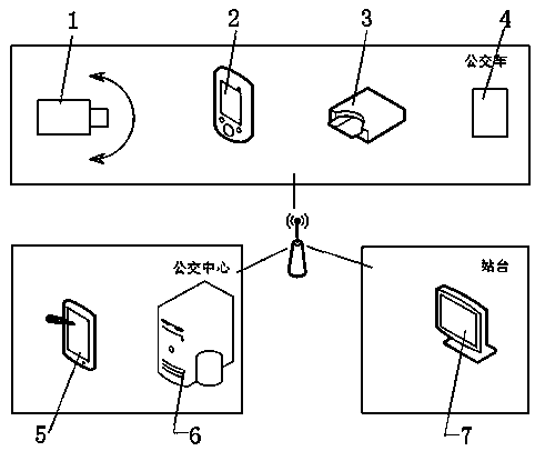 System and method for bus management based on intelligent bus card