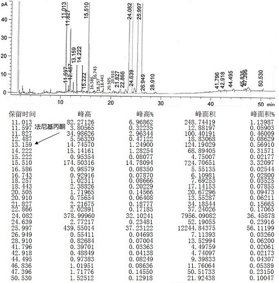 A kind of refining method of teprenone and its intermediate