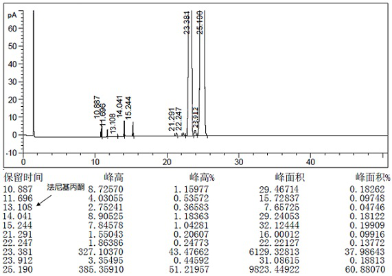 A kind of refining method of teprenone and its intermediate