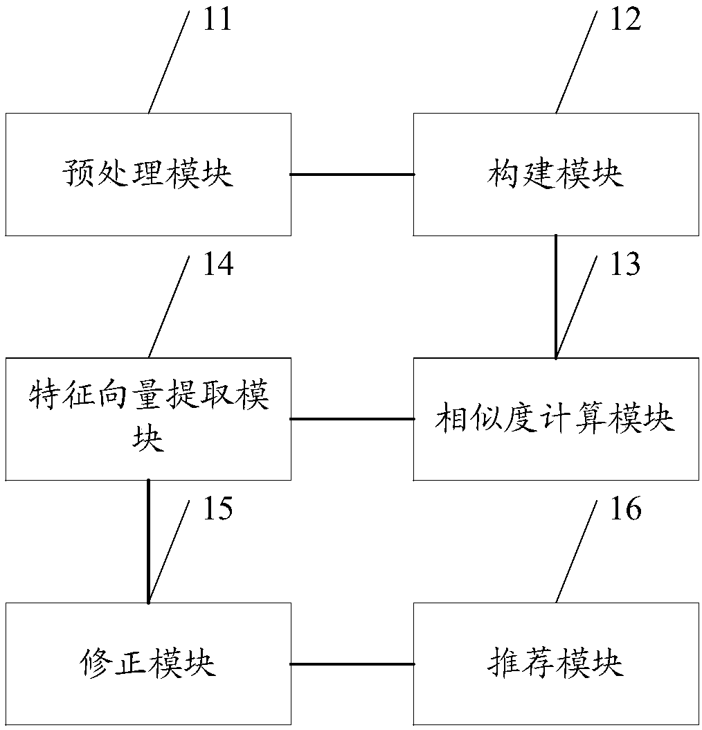 Individualized recommendation method and system based on blockchain integration service platform