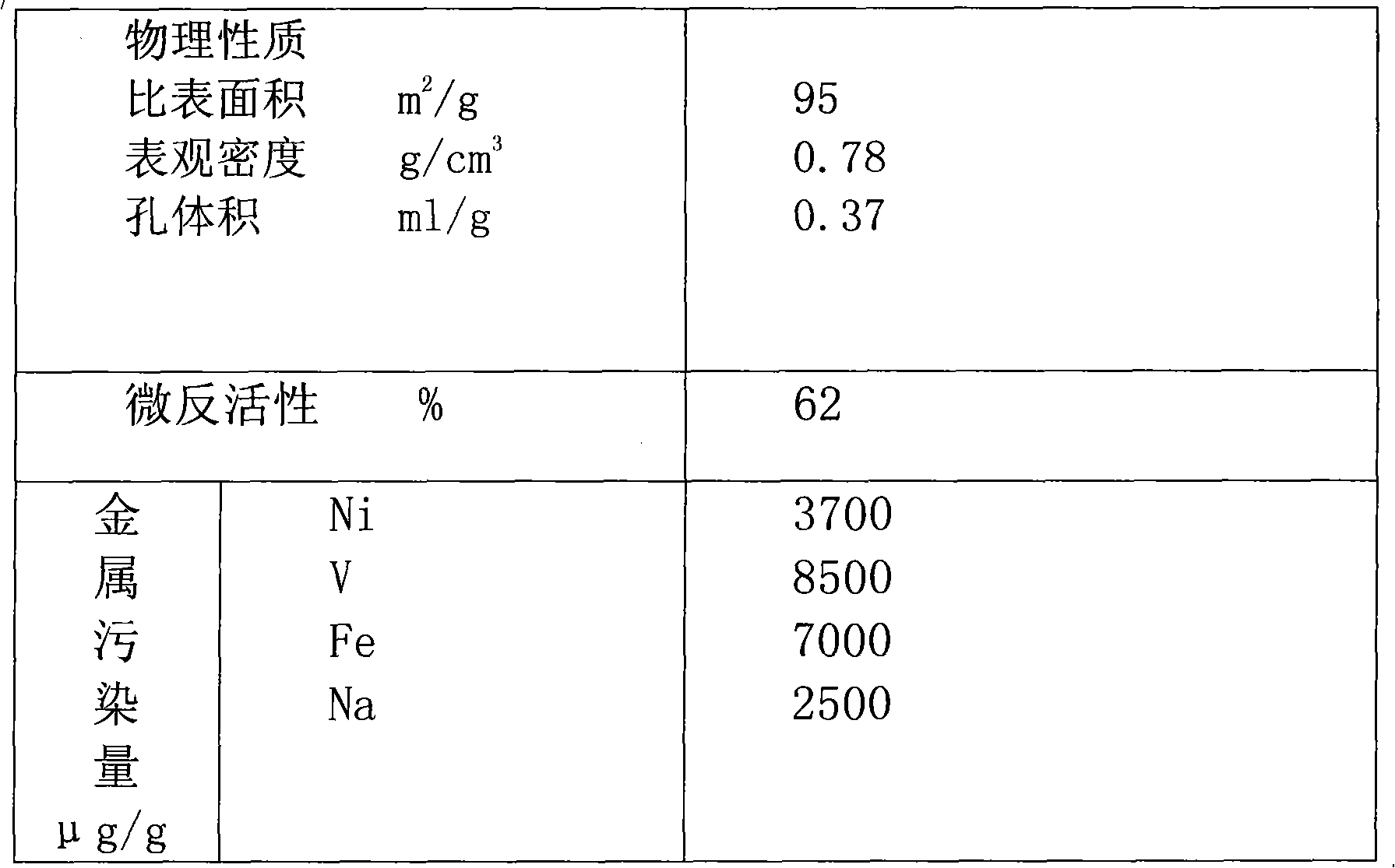 Catalytic cracking process for poor oil